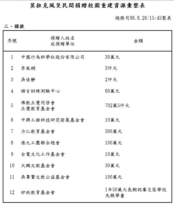 佛教正覺教育基金會全球資訊網 佛教正覺教育基金會全球資訊網