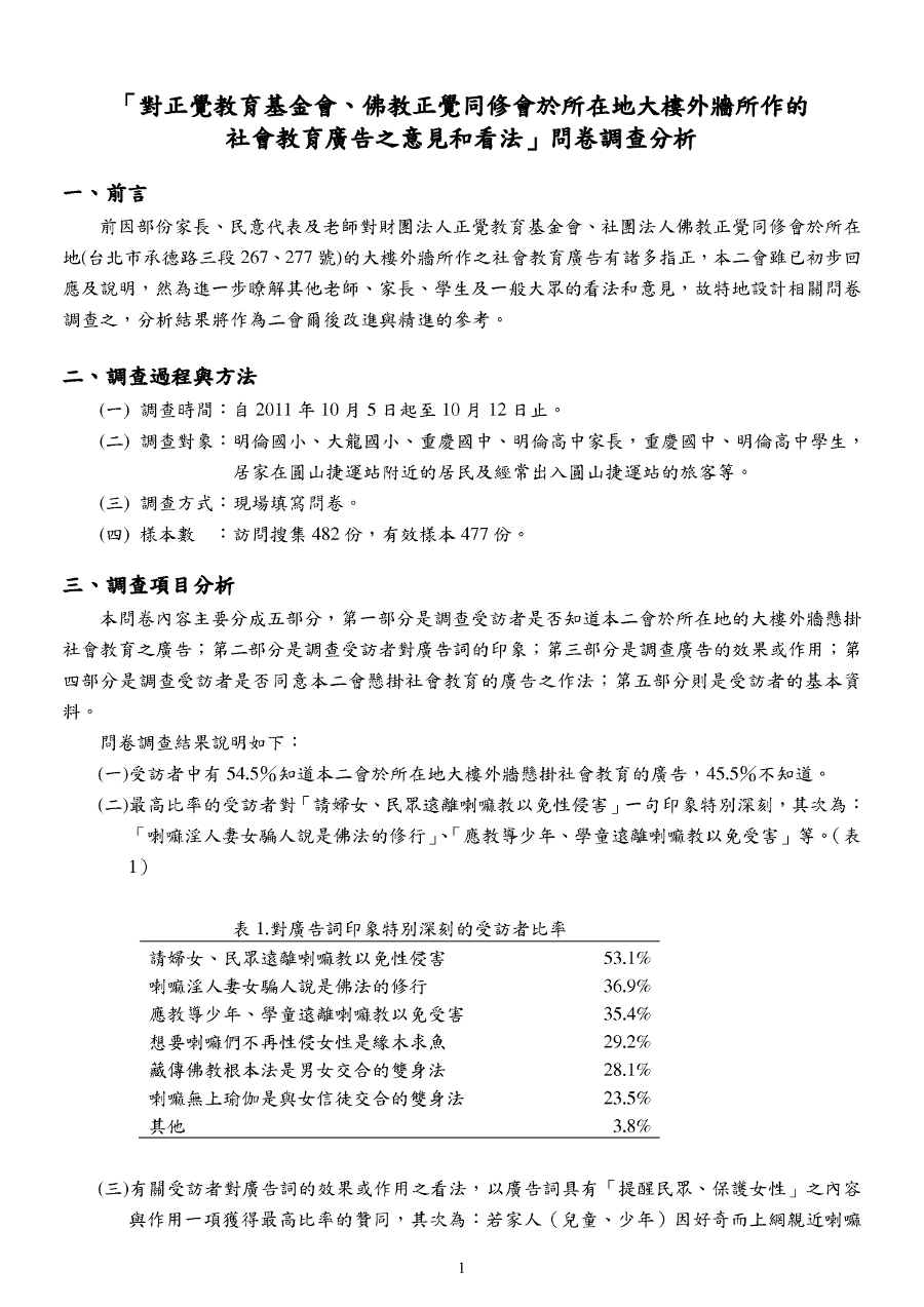「對正覺教育基金會、佛教正覺同修會於所在地大樓外牆所作的社會教育廣告之意見和看法」問卷調查分析-1